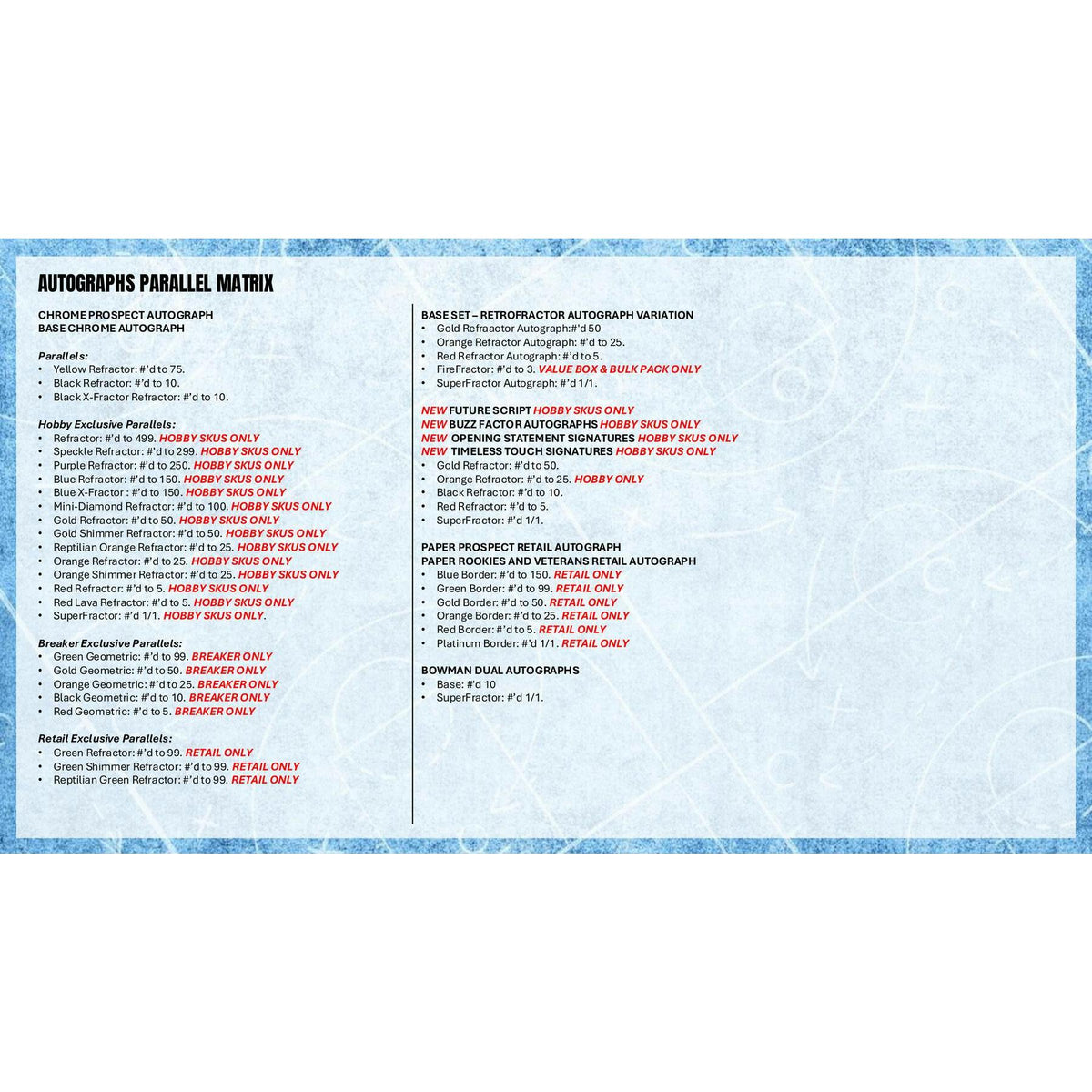 2025/26 Bowman Basketball Hobby Jumbo 8-Box Case