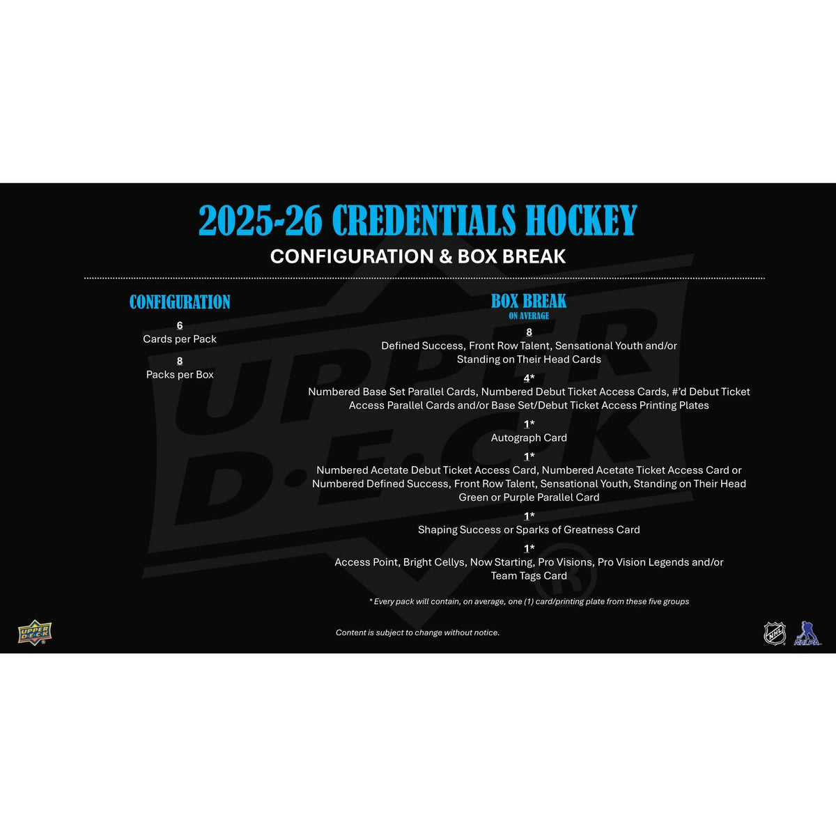2025/26 Upper Deck Credentials Hockey Hobby 20-Box Case