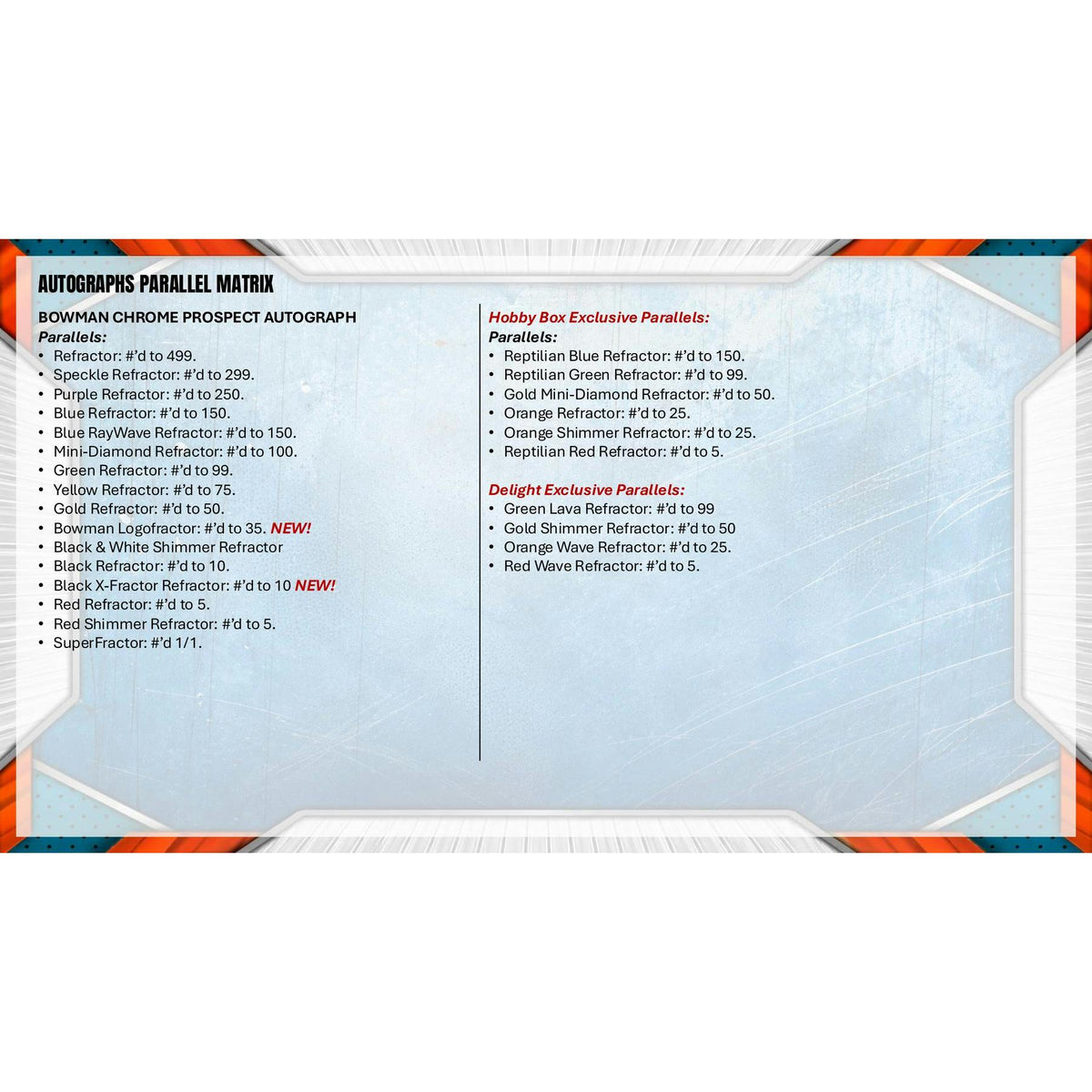 2026 Bowman Chrome Baseball Delight Box (Presell)