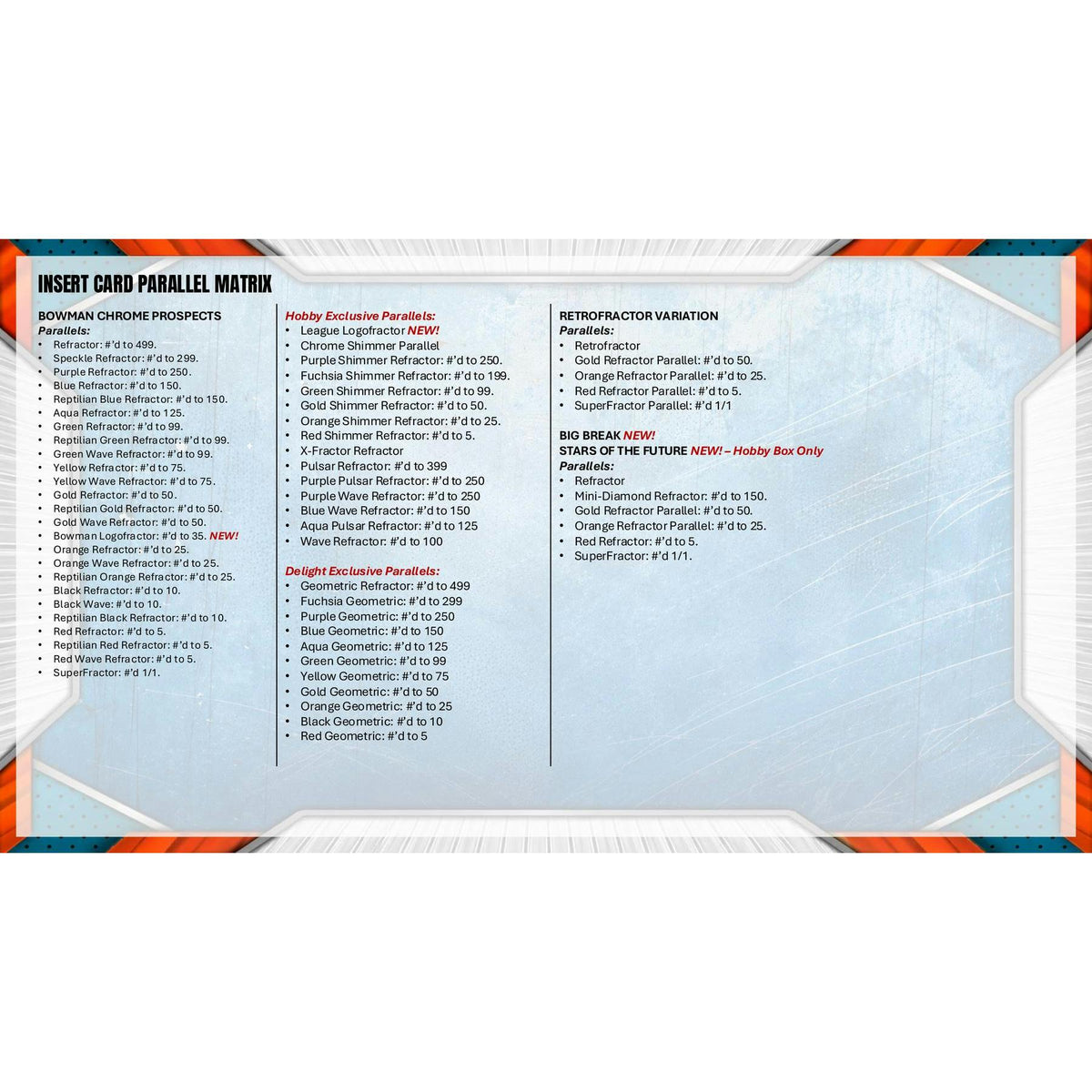 2026 Bowman Chrome Baseball Delight 6-Box Case (Presell)