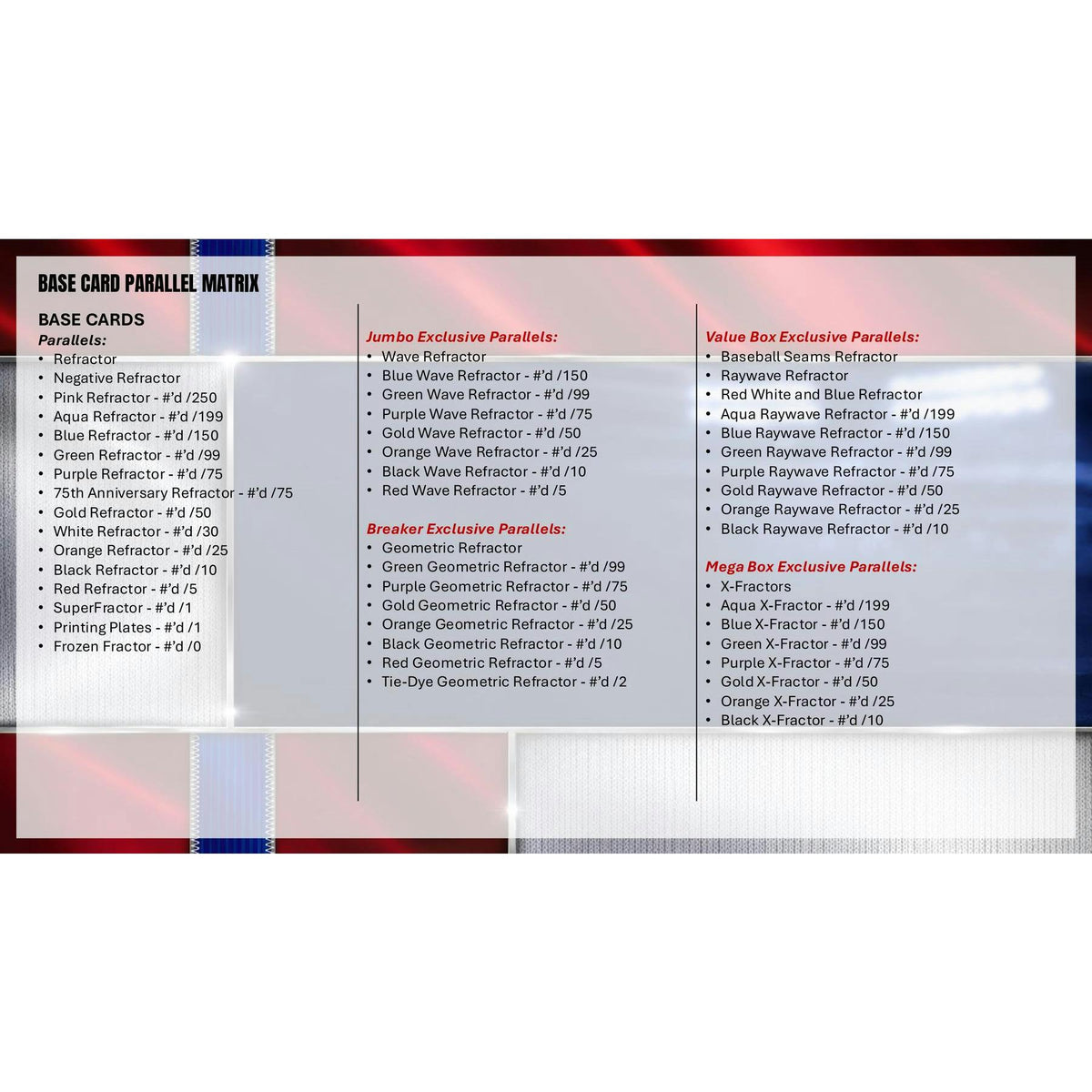 2026 Topps Chrome Baseball Blaster 40-Box Case