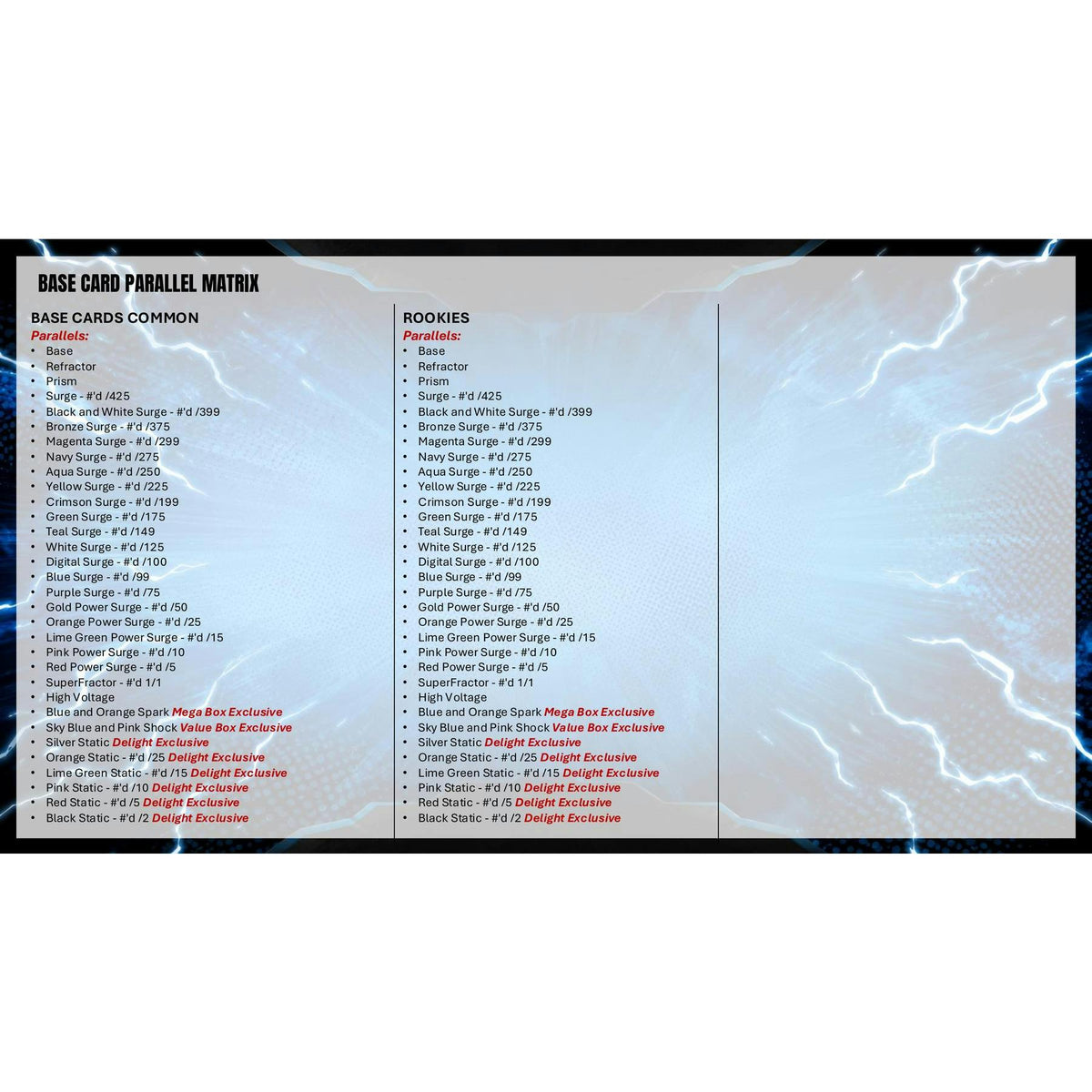 2025 Topps Resurgence Football Blaster 40-Box Case