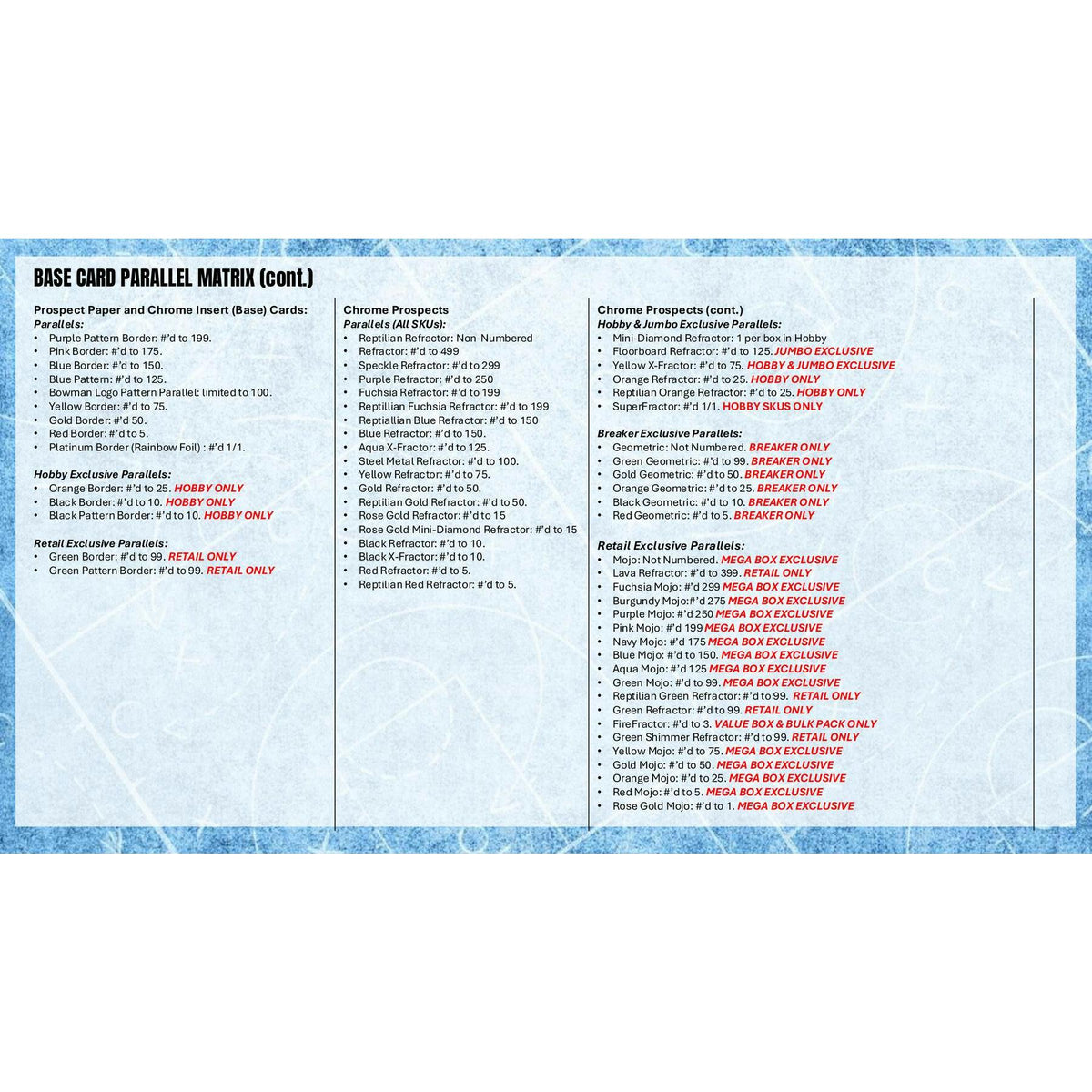 2025/26 Bowman Basketball Hobby Jumbo 8-Box Case