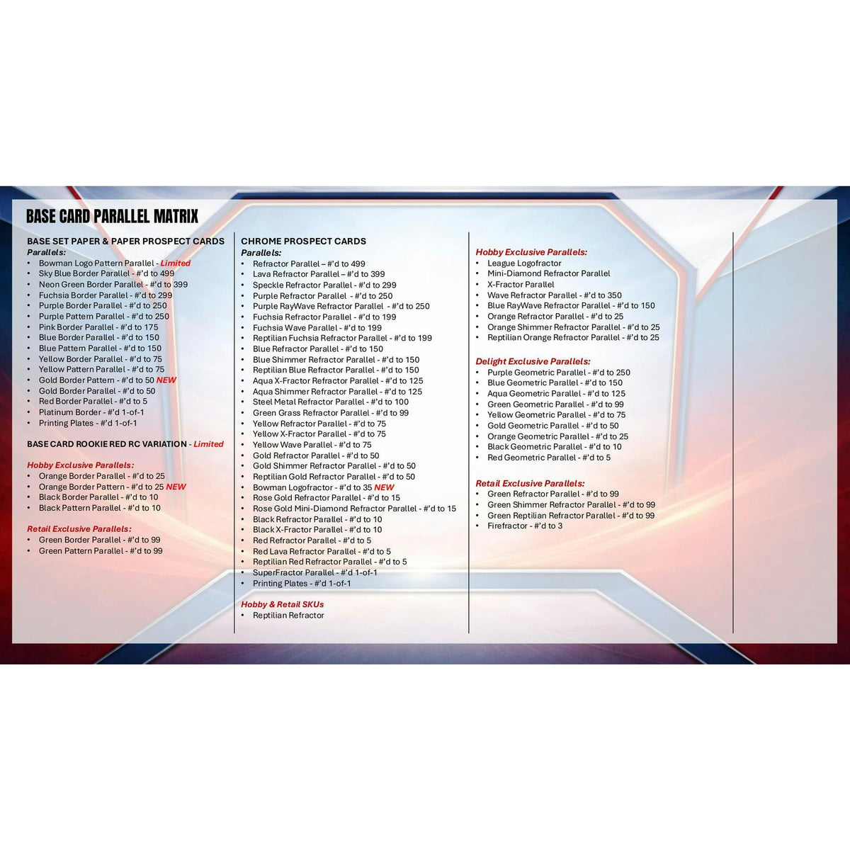 2026 Bowman Baseball Hobby 12-Box Case