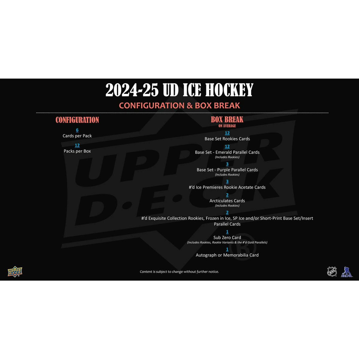 2024/25 Upper Deck Ice Hockey Hobby 24-Box Case